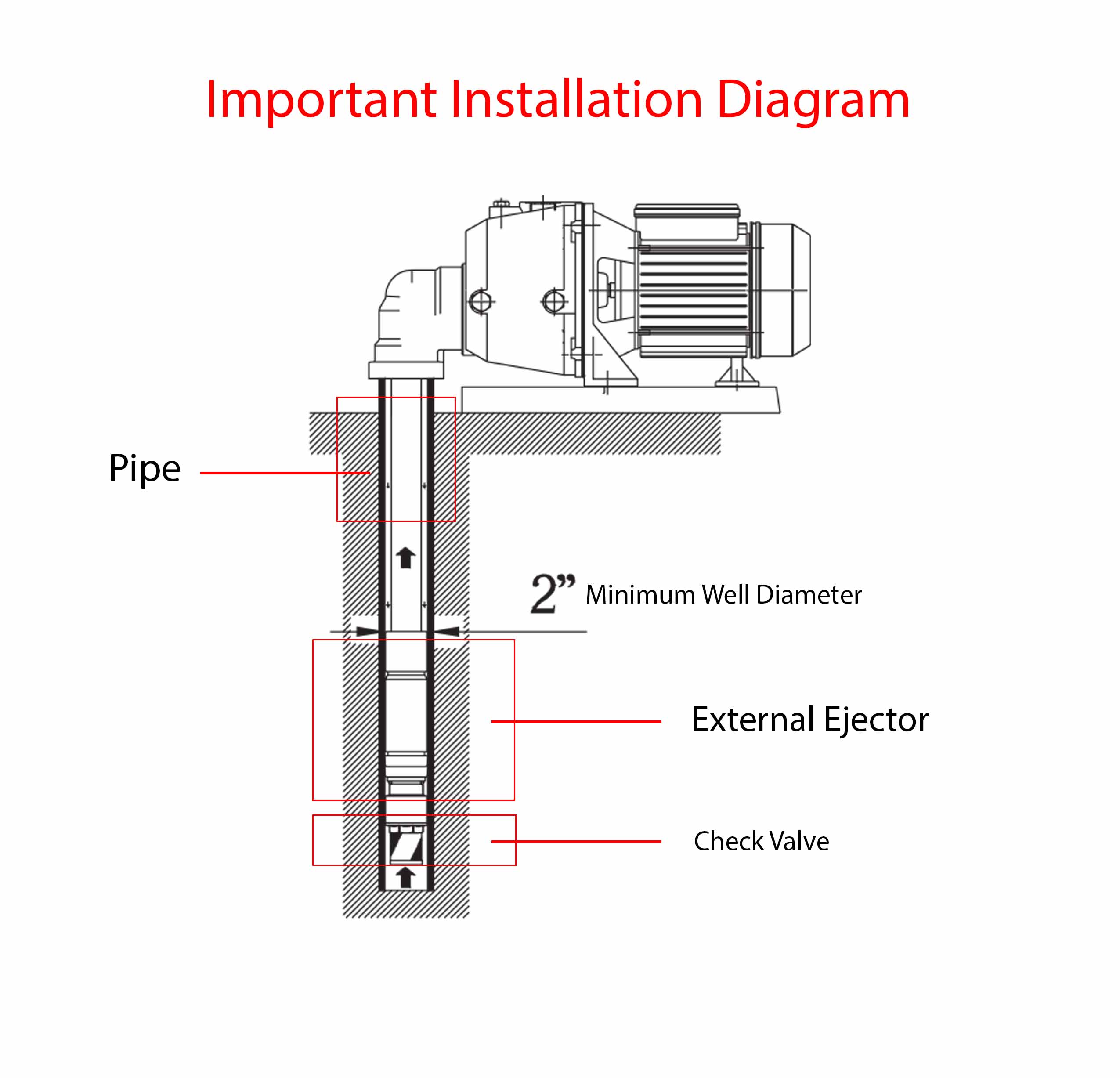 SAER 2HP Convertible Deep Well Jet Pump - 1in. Discharge - Ejector Installation Diagram