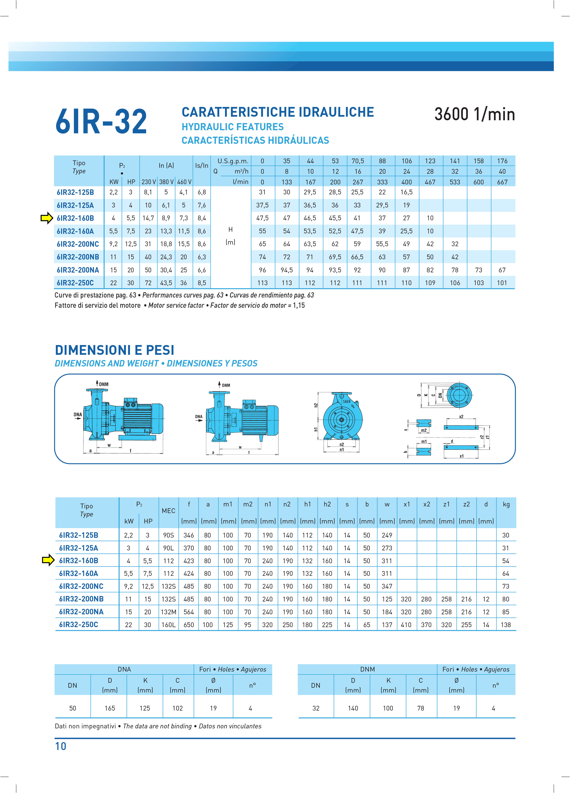 SAER-USA 6IR32-160B End Suction Water Pump — 7380 GPH, 5.5 HP- 230V - 1P - (3600 rpm)