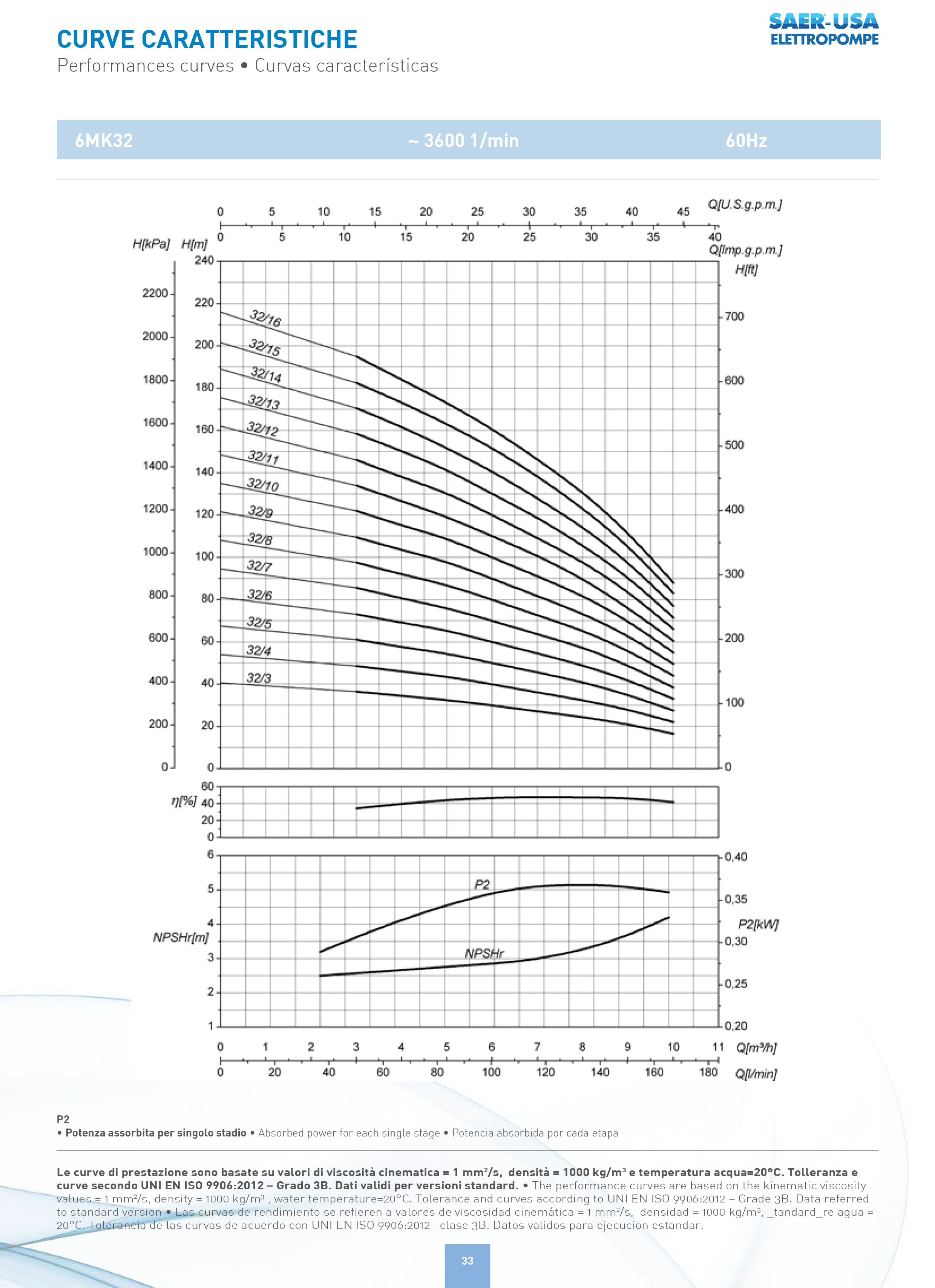 Vertical Multi-stage Electric Pump — 3 HP, 2.2 Kw, 460V - SAER 6PMK 32/5 - Performances Curves