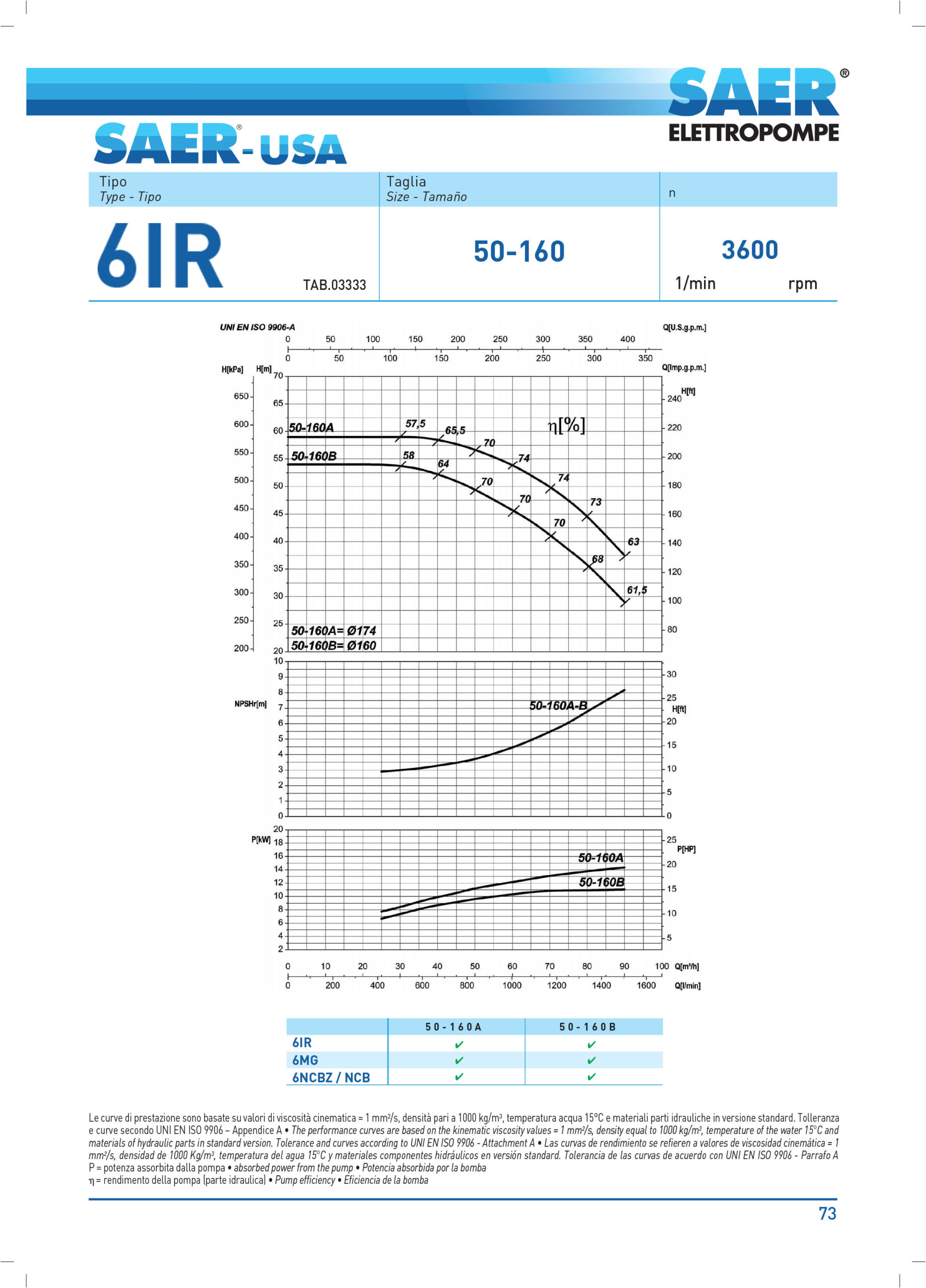 SAER-USA 6IR50-160B Single stage — 23,760 GPH, 15 HP - 11 Kw - 460 Volts - (3600 rpm) - 60Hz