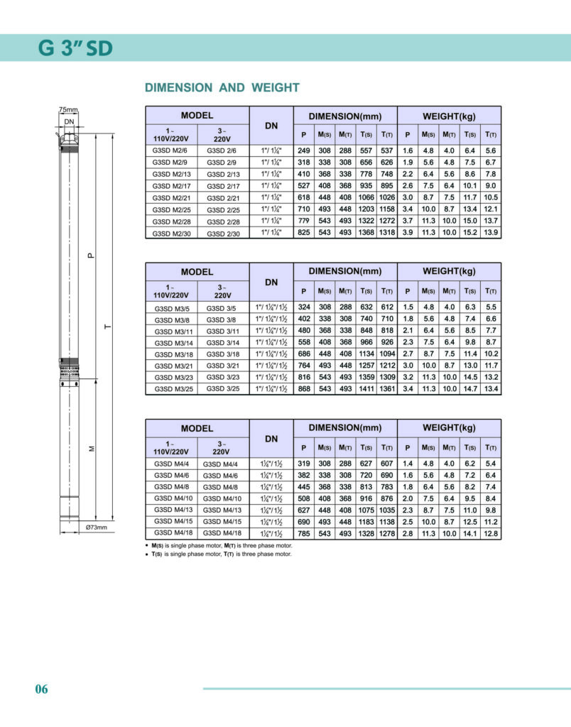 Submersible Pump Amperage Chart