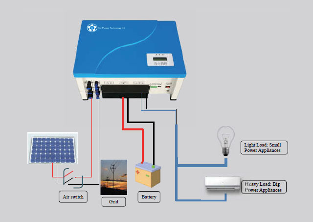 3.2KW Solar Off-Grid Inverter, AC Single Phase 48V - GLF4KLF