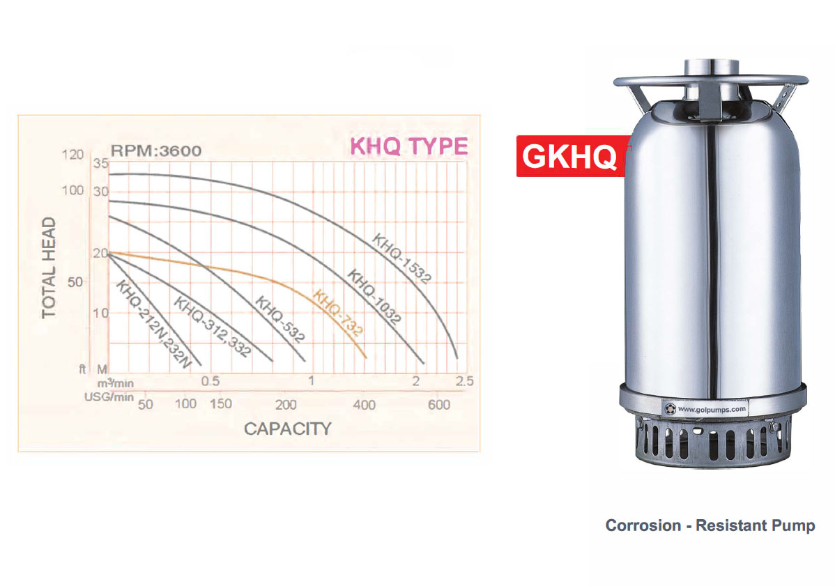 GPT High Flow Drainage Pumps Total Head Model: GKHQ
