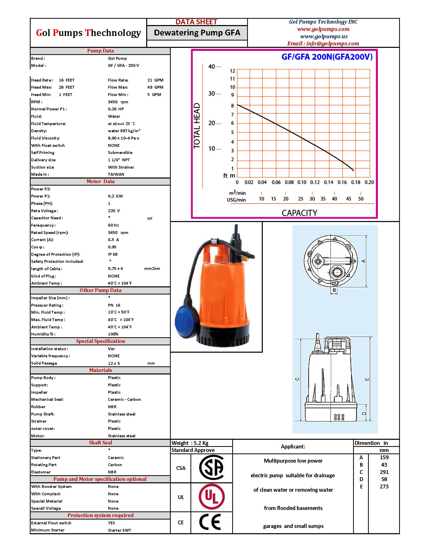 GFA - Drainage and Utility Pump Data Sheet