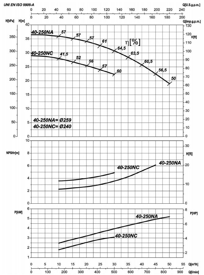 Electrical Centrifugal Pump — 13200GPH, 7.5 HP, 5.5 Kw, 230/460 Volts ...